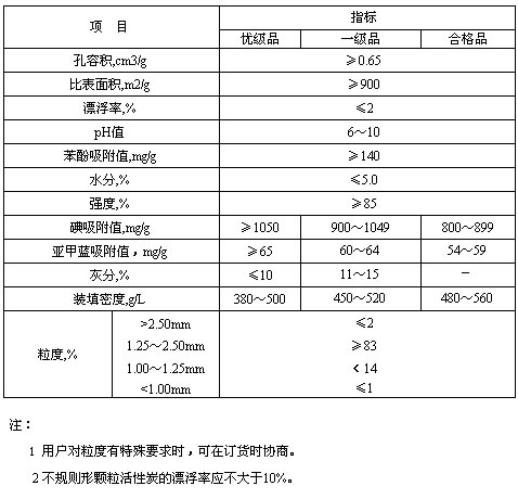 净水活性炭