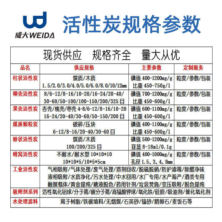 活性炭各种参数-威大水处理